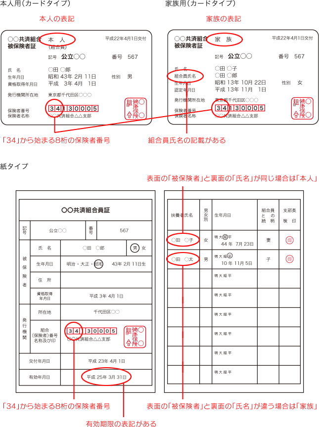 公立学校共済組合／日本私立学校振興・共済事業団 | 法別番号 | 保険証